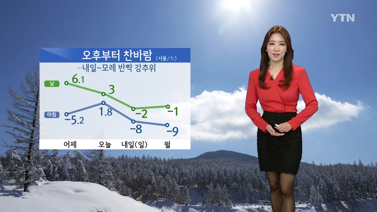 [날씨] 구름 많고 오후부터 찬바람...중서부 미세먼지 주의 / YTN