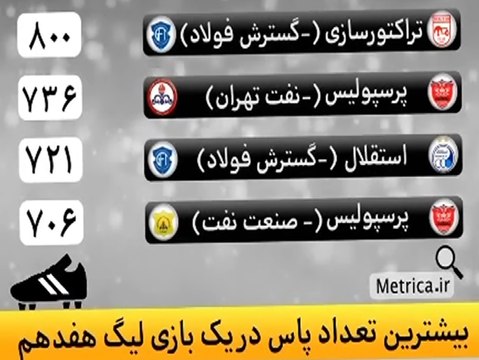 آنالیز عملکرد تراکتورسازی در دربی تبریز