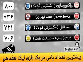 آنالیز عملکرد تراکتورسازی در دربی تبریز