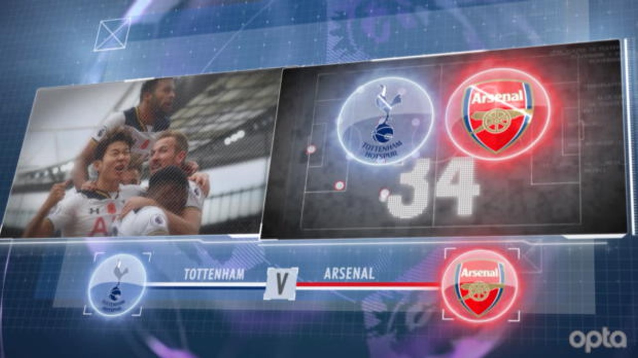 Big Match Focus - Tottenham v Arsenal