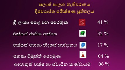 අලුත්ම සමීක්ෂණ ප්‍රතිඵලය මෙන්න..