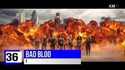 Top Most Viewed Songs Of All Time January 2017 #Top Best Songs 2017