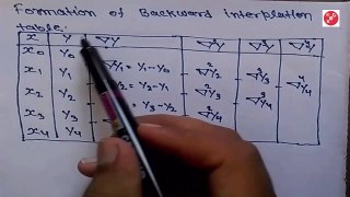 Interpolation 02- Newton Backward Difference Formula in Hindi