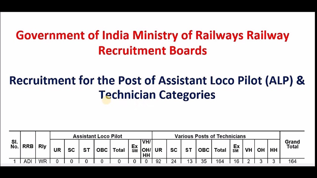 26502 VACANCIES-RRB RECRUITMENT 2018