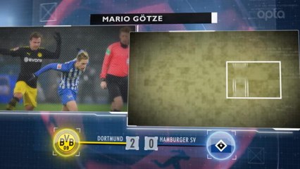 Bundesliga - 5 choses à retenir de la 22e j.