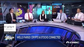 CNBC: Bitcoin and Stock Market Relationship [Wells Fargo]