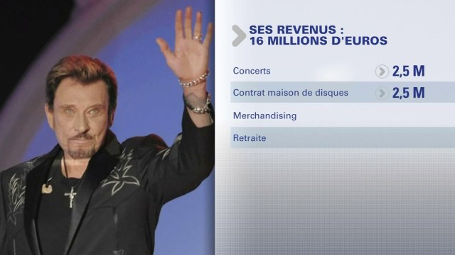 Biens immobiliers, œuvre artistique… quel patrimoine laisse Johnny Hallyday