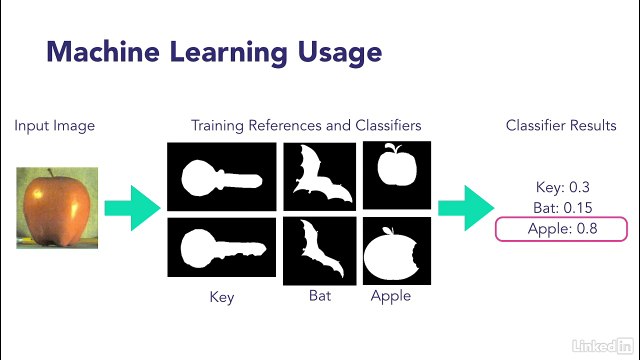 39 - Additional techniques - OpenCV for Python Developers