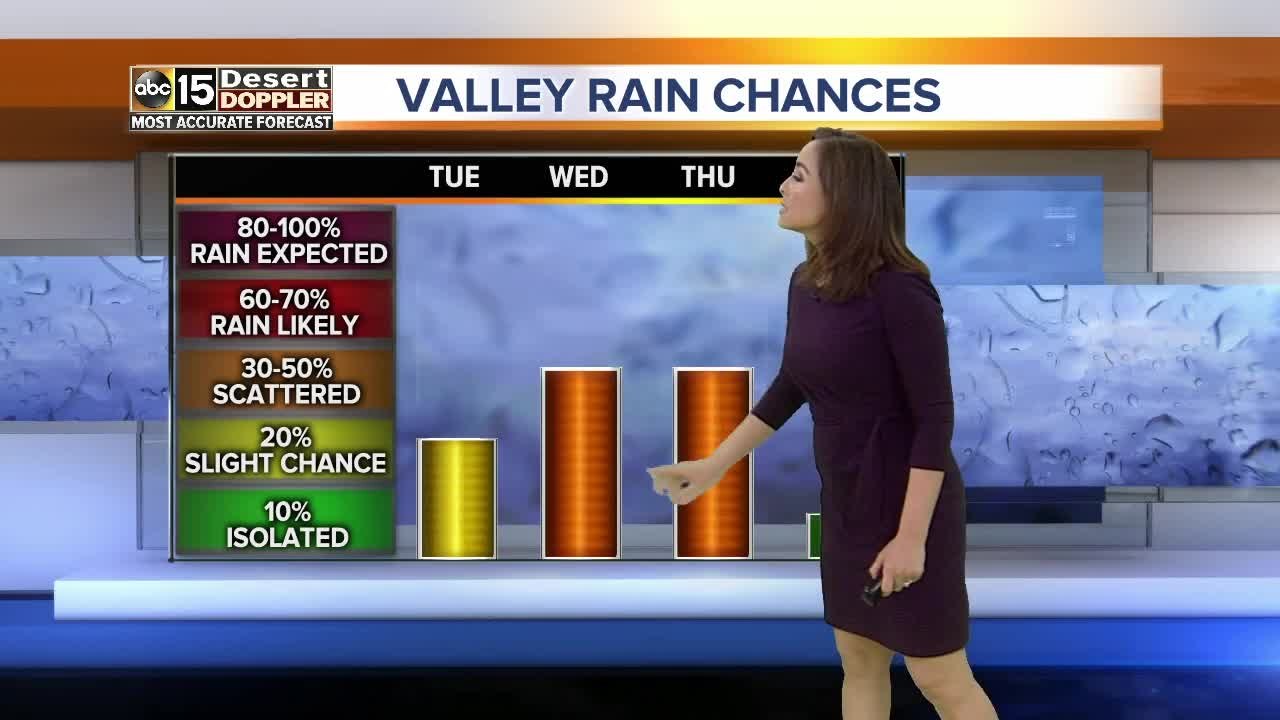 Rain chances in the Valley continue