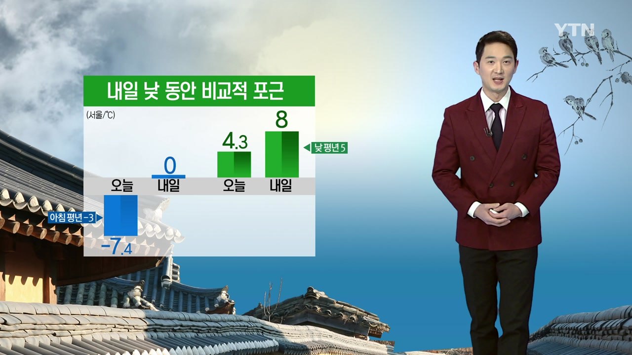 [날씨] 추위 물러가자 미세먼지 말썽...내일 낮 비교적 포근 / YTN