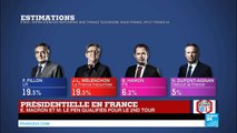 Présidentielle : Fillon et Mélenchon à égalité avec 19,5% des voix suivis de Hamon et Dupont-Aignan