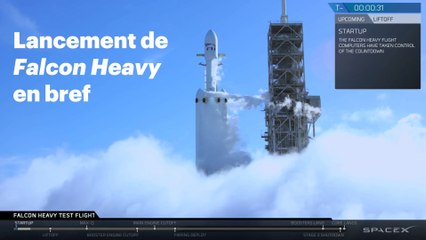 Le lancement de la fusée Falcon Heavy de SpaceX en bref