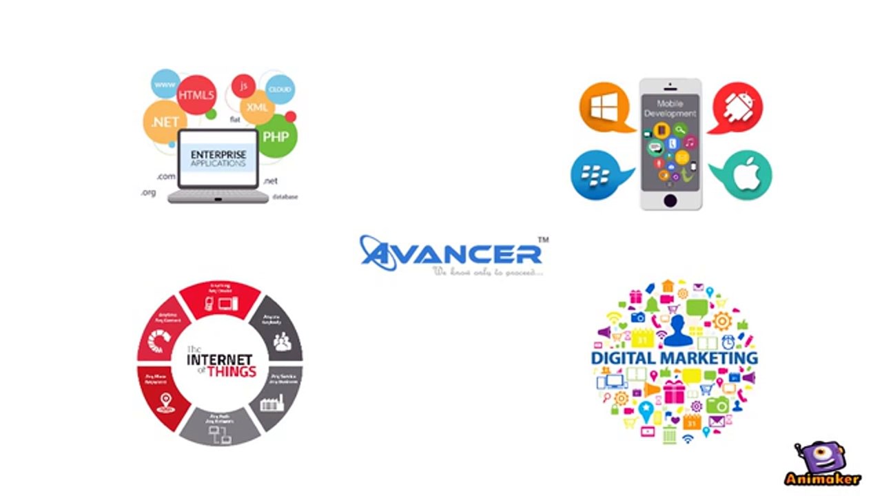 Software as a Service (SAAS) Product Development Company in India