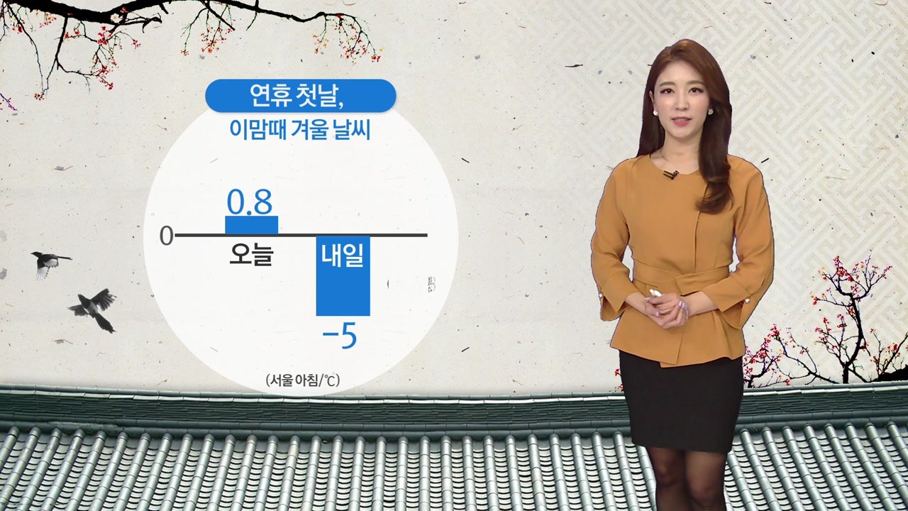 [날씨] 연휴 첫날, 이맘때 겨울 날씨...낮 동안 큰 추위 없어 / YTN