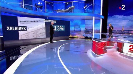 Hausse des salaires du secteur privé en 2017