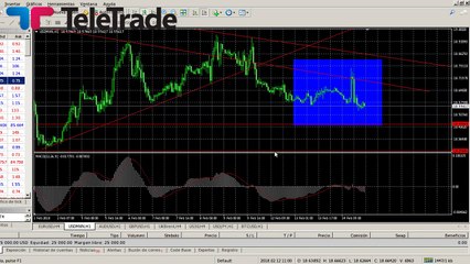 El dolar y el peso se mantienen con fuerza ante los movimientos del mercado