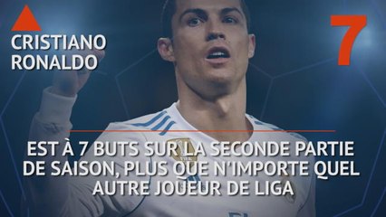 Liga - Les tops et les flops avant la 24e j.