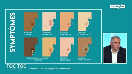 Comment reconnaître les symptômes du cancer du sein