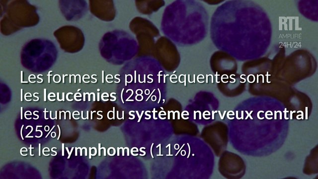 Cancers pédiatriques : où en est la recherche en France ?