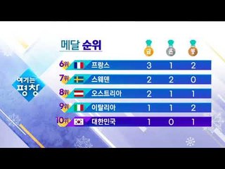 2월 15일 메달순위 일정