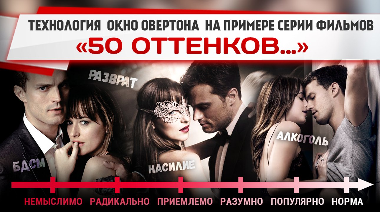 Технология «Окно Овертона» на примере серии фильмов «50 оттенков…»