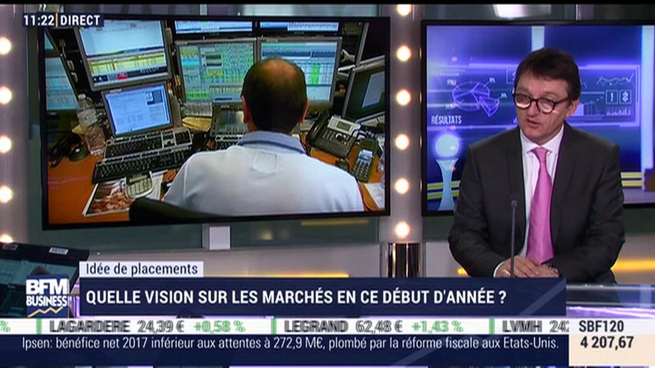 Idées de placements: Quel point de vue porter sur les marchés financiers en ce début d’année ? - 15/02