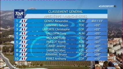 Tour de La Provence 2018