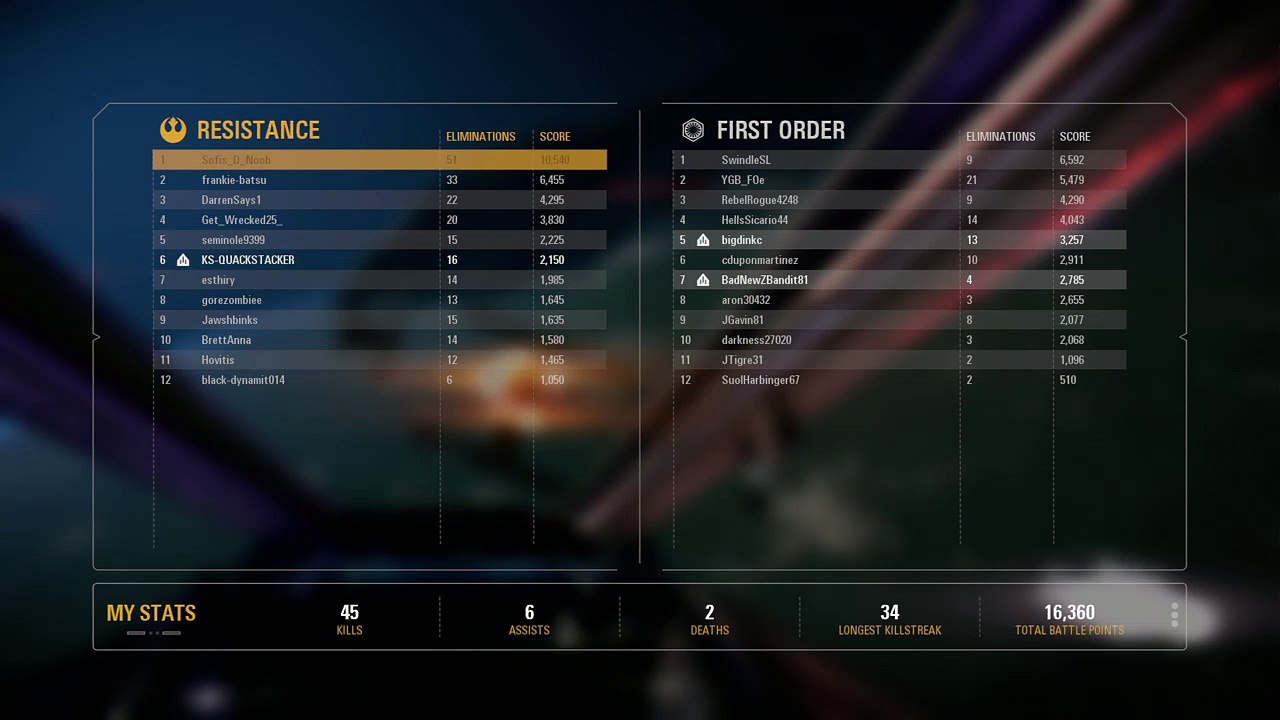 Roster and score comparison