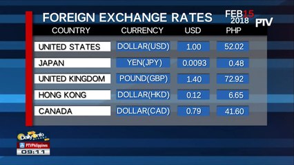 FYI: Friday's foreign exchange rates