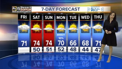 Mostly sunny this weekend in the Valley