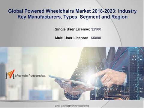 Powered Wheelchairs Market 2018: Demand, Trends, Application Analysis
