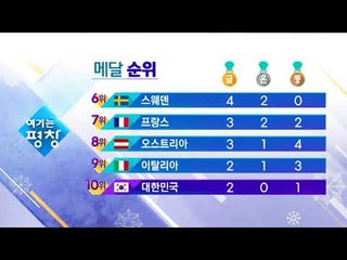 2월 16일 메달 순위 및 경기일정