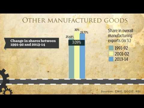The unmet promise of India's liberalization | Plain Facts