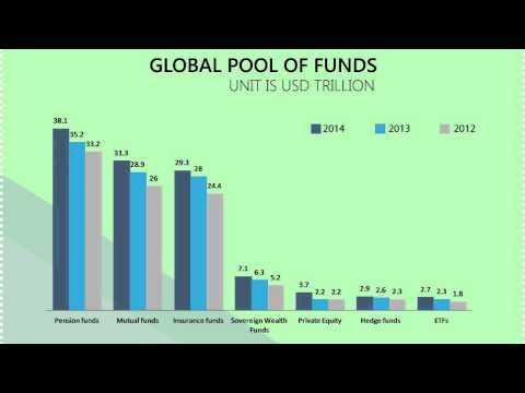 Five charts that explain the world’s wealth distribution