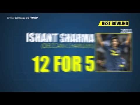 Top performance in IPL | Bowlers