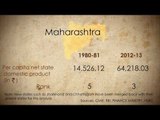 The inertia of Indian states | Plain Facts