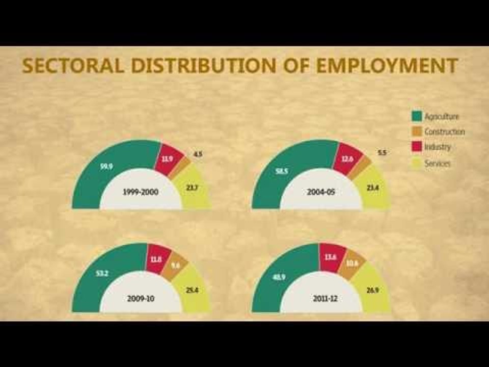 How many Indians are landless?