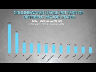 6 charts that explain India’s water crisis