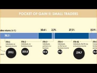 The online march of tax returns