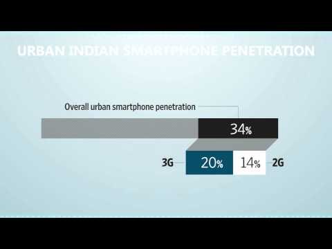 Mobile Internet grows despite network problems, says survey