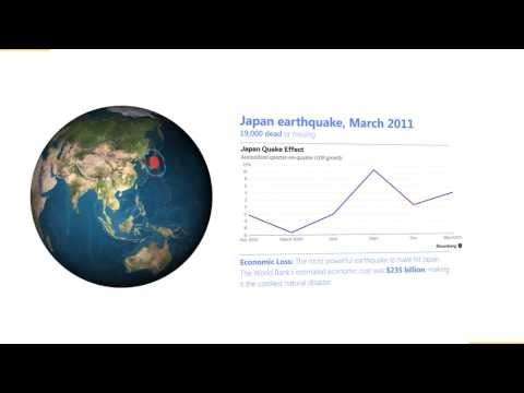 Counting the Economic Cost of Natural Disasters