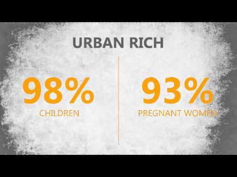 Delhi among worst places for mothers and children