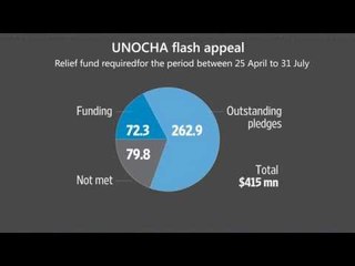 Nepal, aid agencies trade blame in chaotic relief ops