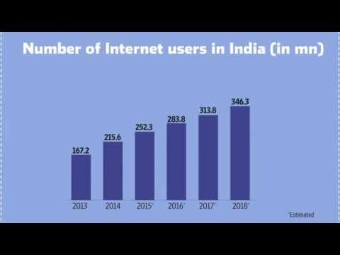 Who's buying online?