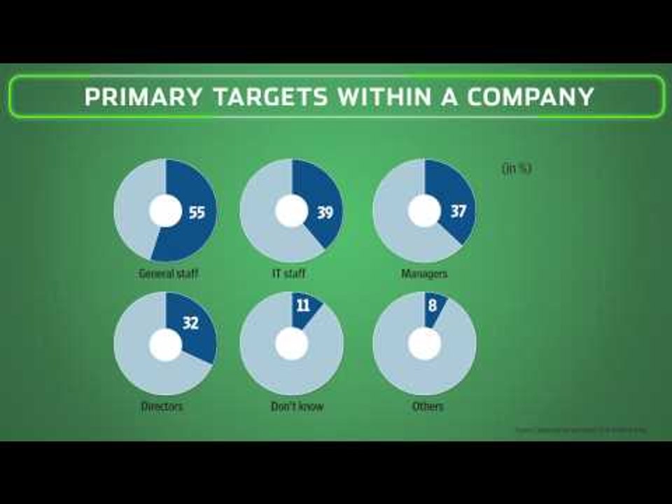 10 things firms need to know about cybersecurity​