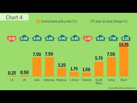 Five charts on the case for an RBI rate cut