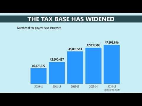 Taxpayers increase, but so does litigation