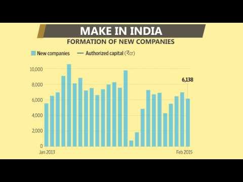 Narendra Modi’s three economic pivots