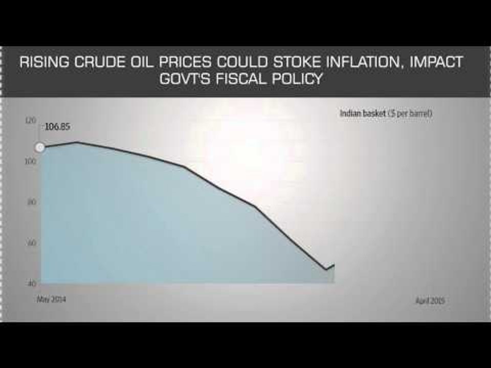 Risks to the Indian economy