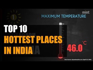 Top 10 hottest places in India